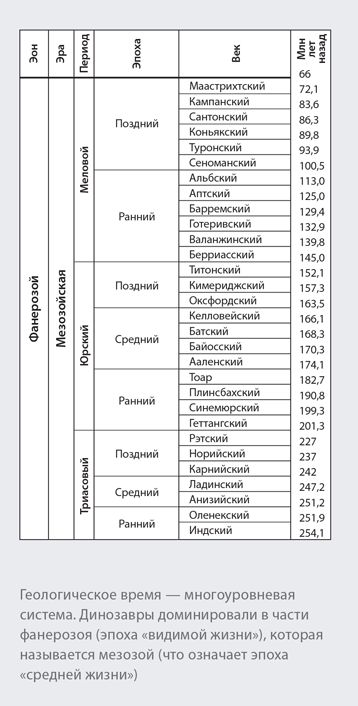 Динозавры. 150 000 000 лет господства на Земле