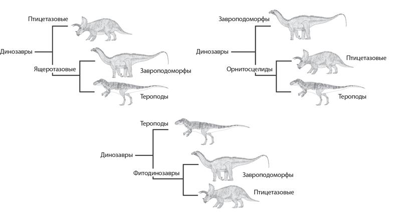 Динозавры. 150 000 000 лет господства на Земле