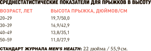 Проект Better Man: 2476 способов прокачать здоровье, форму, карьеру и секс