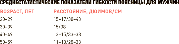 Проект Better Man: 2476 способов прокачать здоровье, форму, карьеру и секс