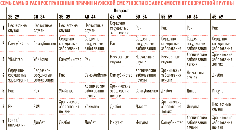 Проект Better Man: 2476 способов прокачать здоровье, форму, карьеру и секс