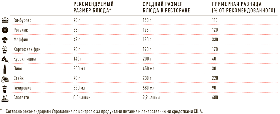 Проект Better Man: 2476 способов прокачать здоровье, форму, карьеру и секс