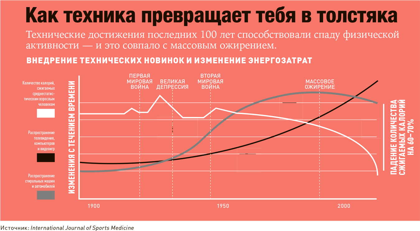 Проект Better Man: 2476 способов прокачать здоровье, форму, карьеру и секс