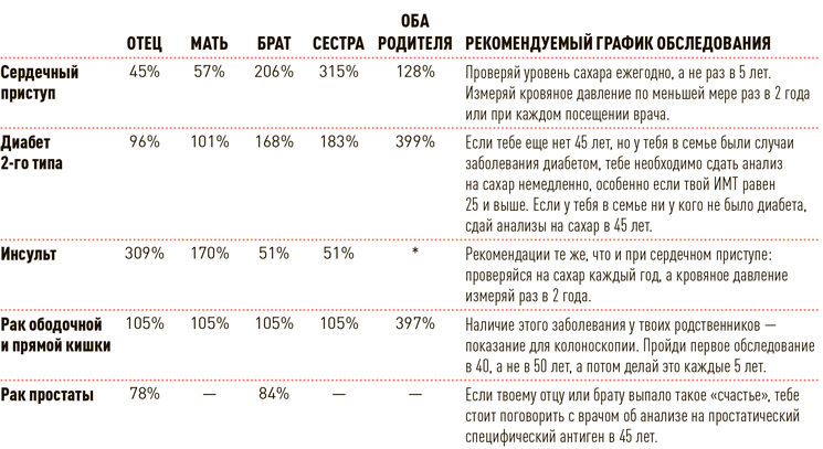 Проект Better Man: 2476 способов прокачать здоровье, форму, карьеру и секс