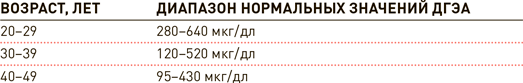 Проект Better Man: 2476 способов прокачать здоровье, форму, карьеру и секс