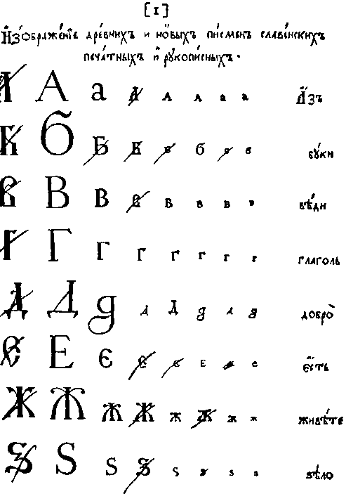 Из истории Москвы