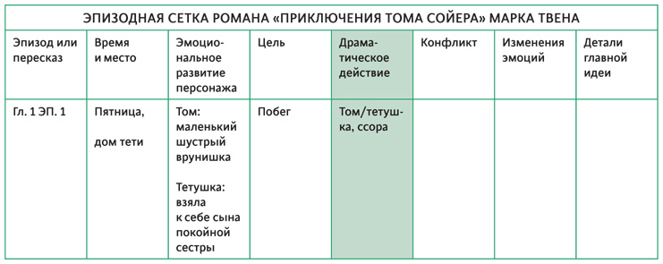 Создавая бестселлер