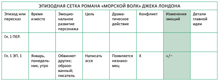 Создавая бестселлер