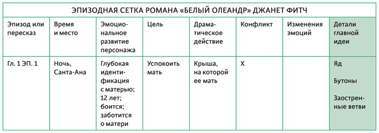 Создавая бестселлер