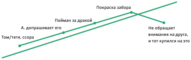 Создавая бестселлер