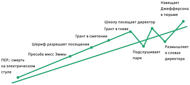 Создавая бестселлер