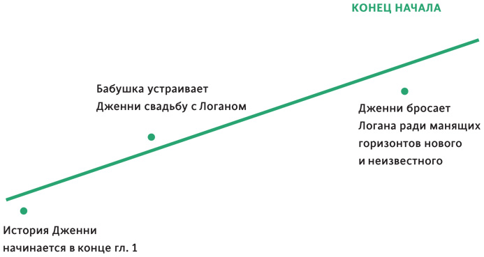 Создавая бестселлер