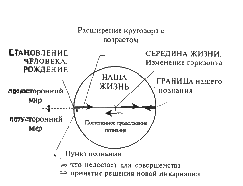 Диалог с Клавдием