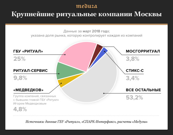 Я/Мы Иван Голунов