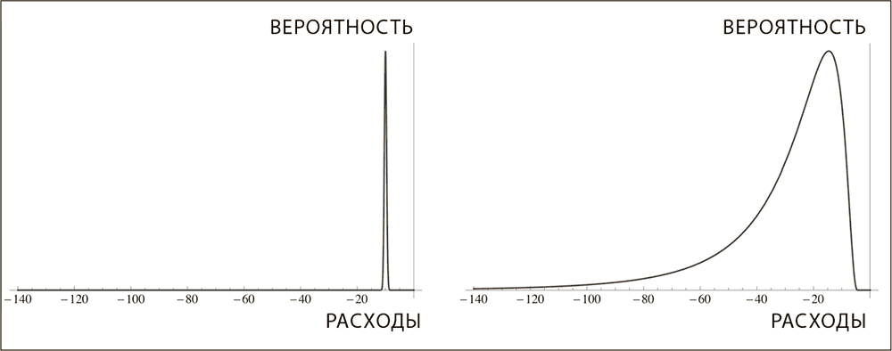 Как извлечь выгоду из хаоса нассим николас талеб книга. Какую выгоду извлекали. Какую выгоду извлекали. Косвенный умысел. Какую выгоду извлекали.
