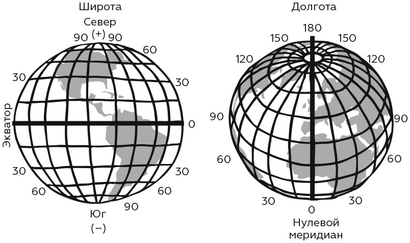 Как определить широту и долготу на карте. Широта и долгота. Меридиан широта долгота. Сетка широты и долготы. Меридианы и широты.