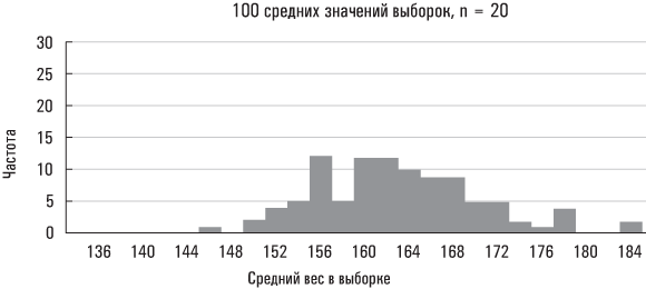 Голая статистика. Самая интересная книга о самой скучной науке