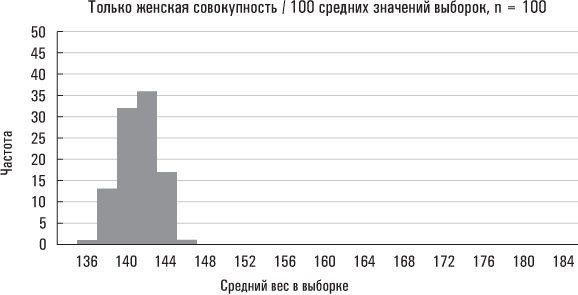 Голая статистика. Самая интересная книга о самой скучной науке