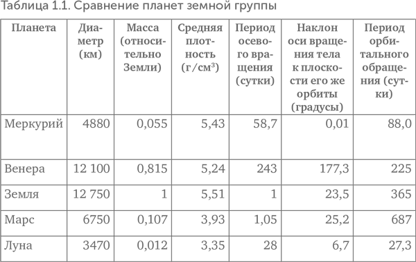 Происхождение жизни