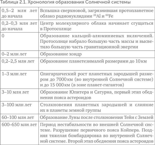Происхождение жизни