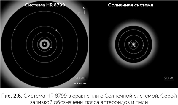 Происхождение жизни
