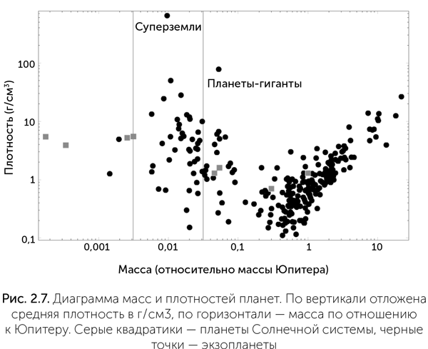 Происхождение жизни