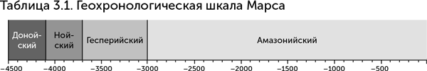 Происхождение жизни