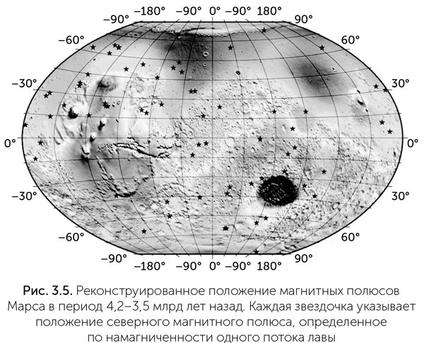 Происхождение жизни