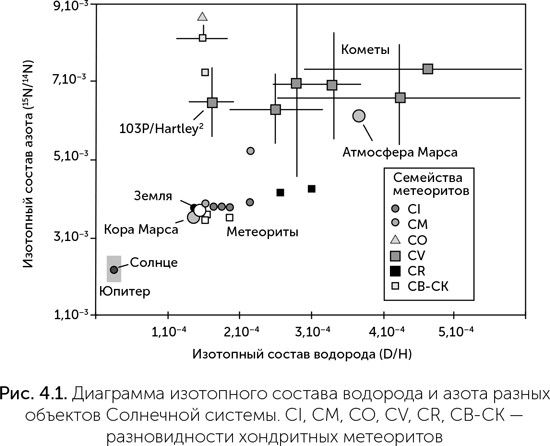 Происхождение жизни