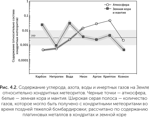 Происхождение жизни