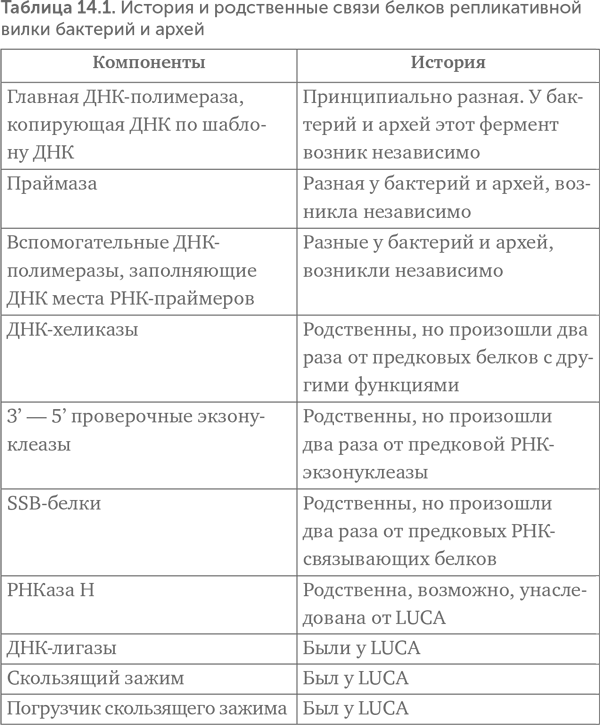 Происхождение жизни