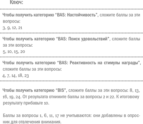 Воля и самоконтроль. Как гены и мозг мешают нам бороться с соблазнами