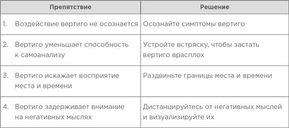 На эмоциях: Как улаживать самые болезненные конфликты в семье и на работе