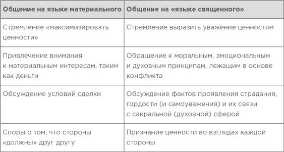 На эмоциях: Как улаживать самые болезненные конфликты в семье и на работе