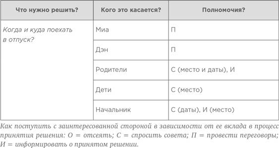 На эмоциях: Как улаживать самые болезненные конфликты в семье и на работе