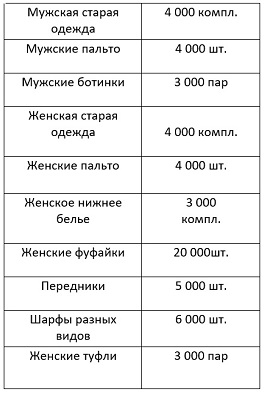 Как это было