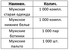 Как это было