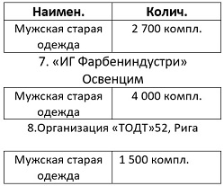 Как это было