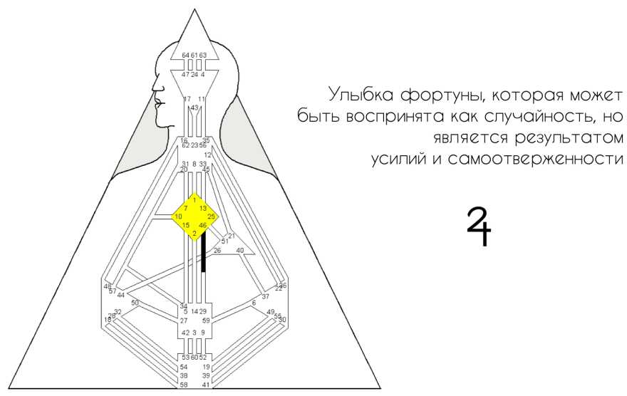 Планетарные ключи