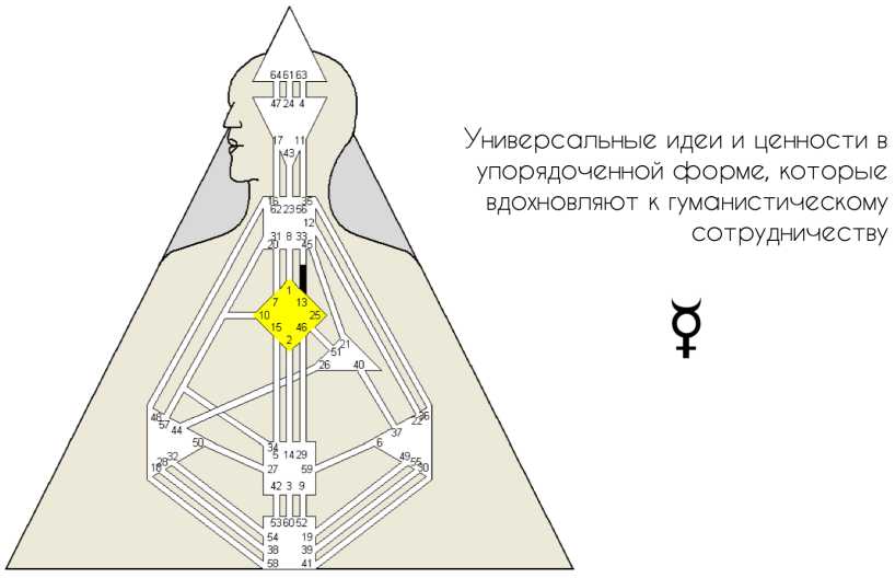 Планетарные ключи