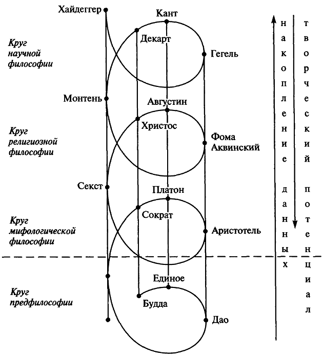 Основы философии