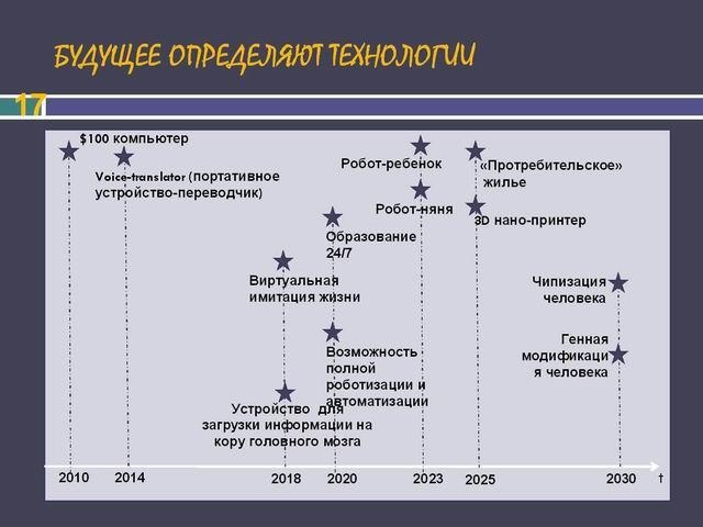 Электронный капкан