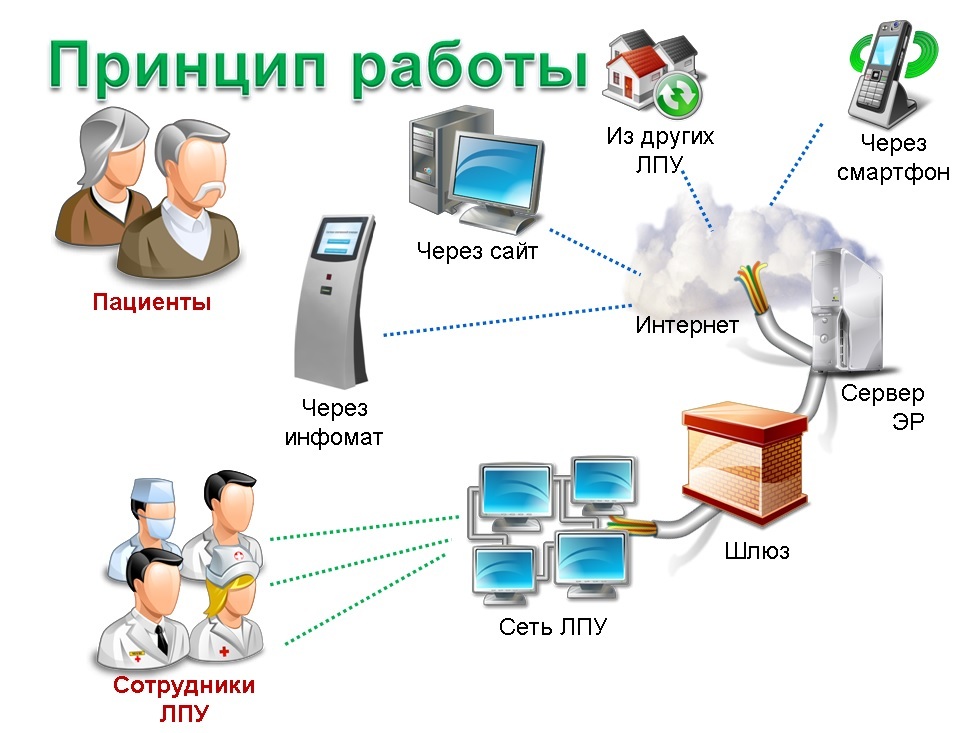 Электронный капкан