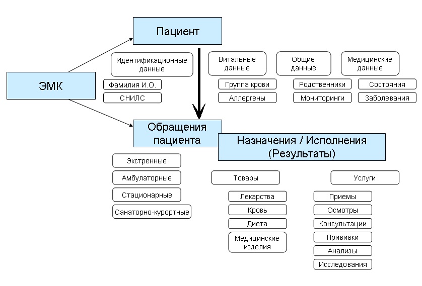 Электронный капкан