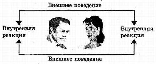 Гипноз. Практическое руководство