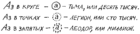 Свидетели истории