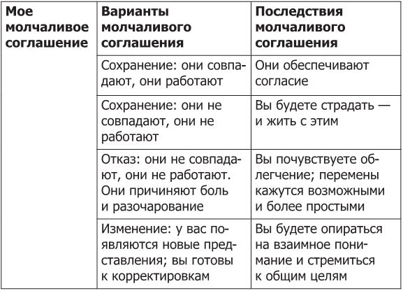 Пойми меня, если сможешь. Почему нас не слышат близкие и как это прекратить