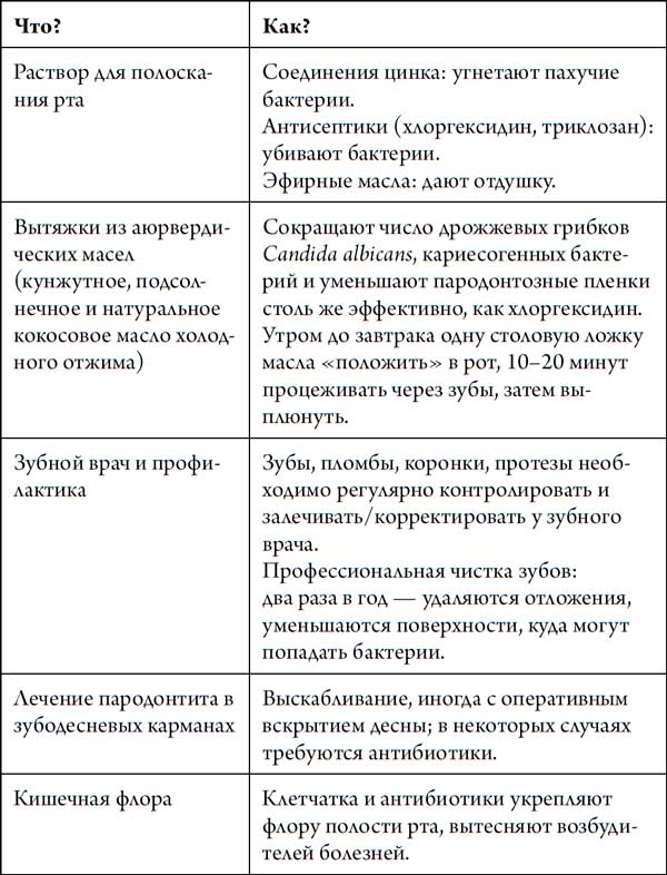 Человек Противный. Зачем нашему безупречному телу столько несовершенств