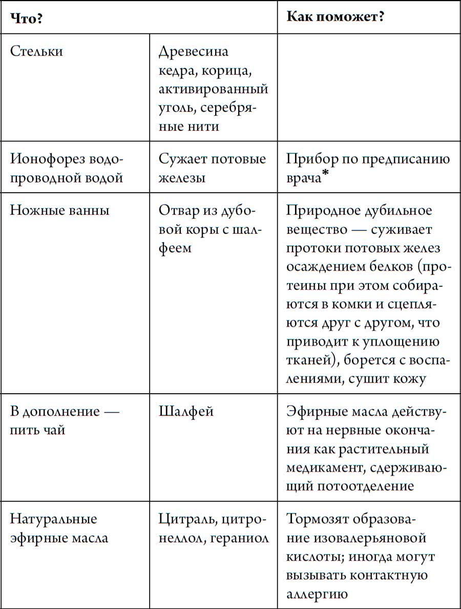 Человек Противный. Зачем нашему безупречному телу столько несовершенств