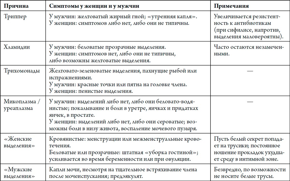Человек Противный. Зачем нашему безупречному телу столько несовершенств